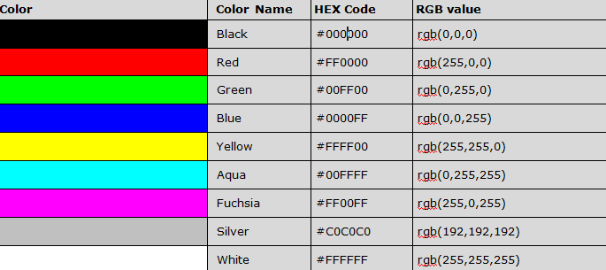 HTMLColors HTML tutorial by Wideskills